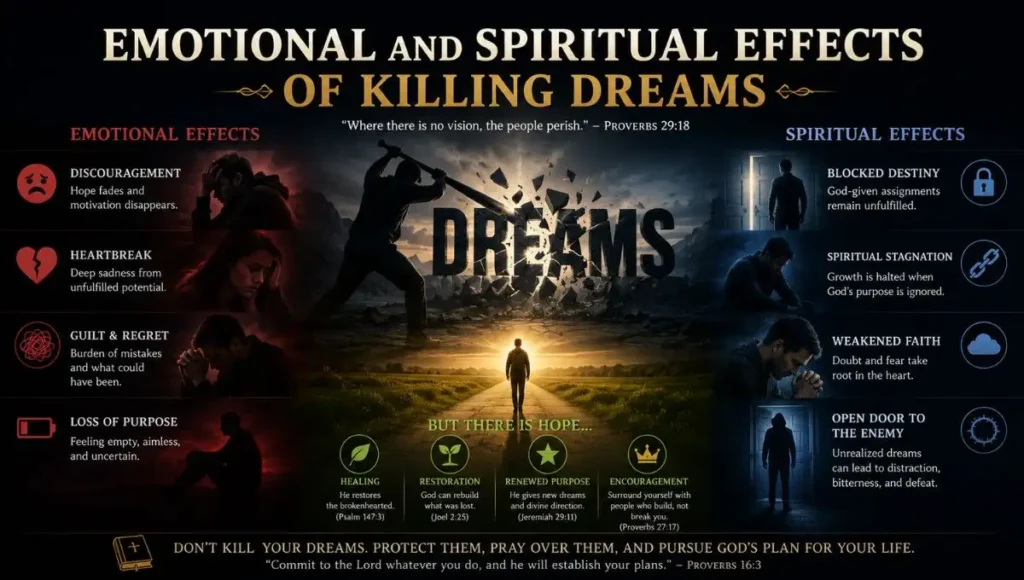 Emotional and Spiritual Effects of Killing Dreams